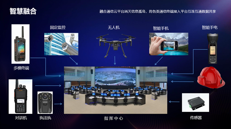 杭州市城市管理指挥保障中心音视频融合通信指挥调度系统采购项目